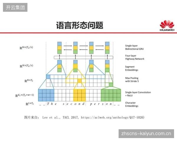 数据驱动系统引入自然语言处理技术，优化内容标签体系